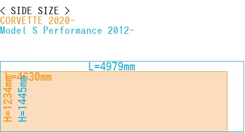 #CORVETTE 2020- + Model S Performance 2012-